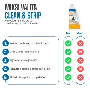 Dr. Schutz Clean & Strip 750ml