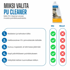 Dr. Schutz PU Cleaner 750ml